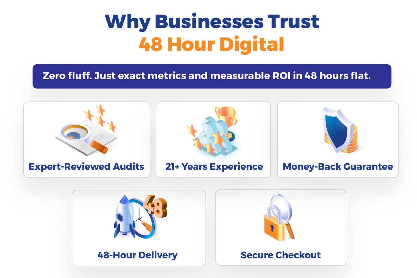 Social Media Audit