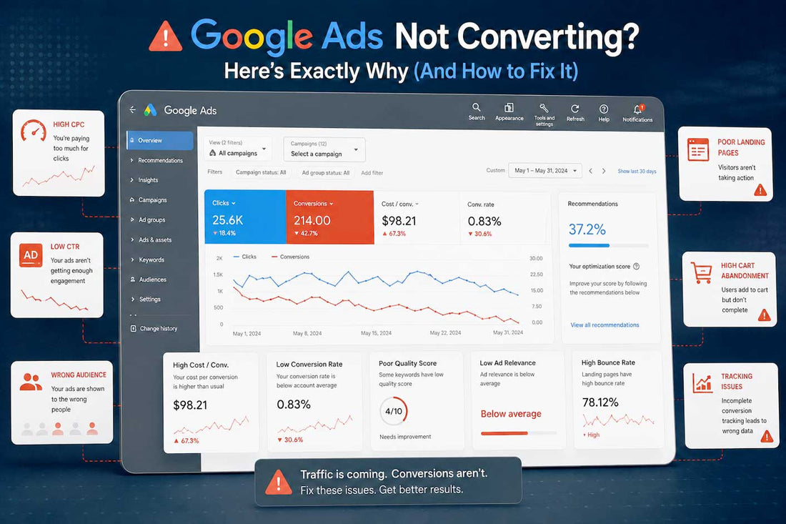 Google Ads Not Converting? Here’s Exactly Why (And How to Fix It)