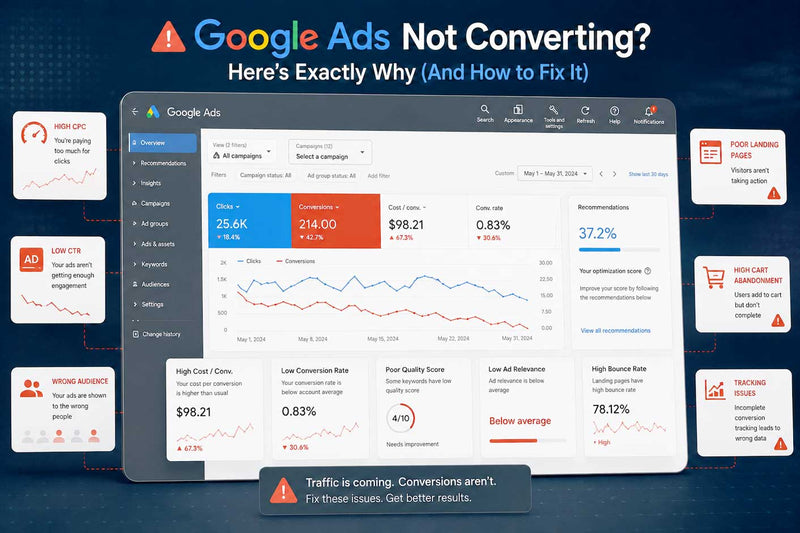 Google Ads Not Converting? Here’s Exactly Why (And How to Fix It)