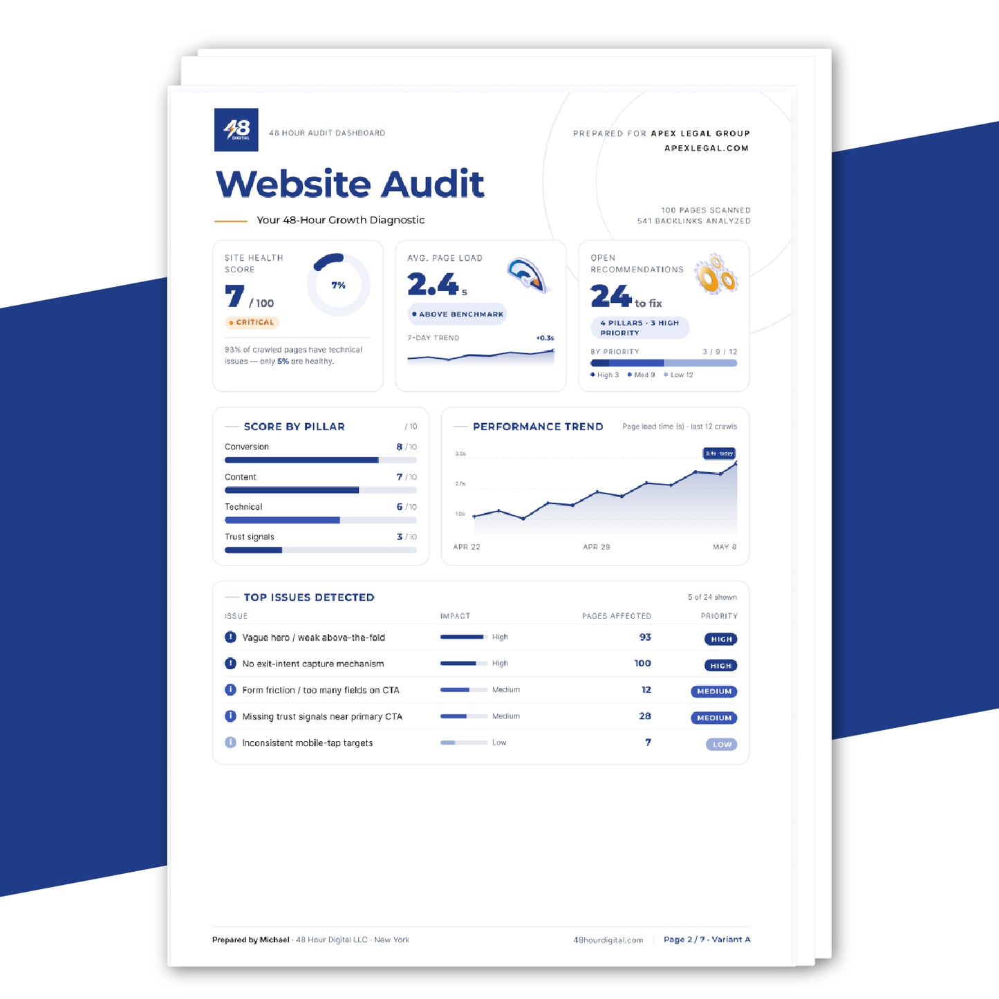 Website Audit