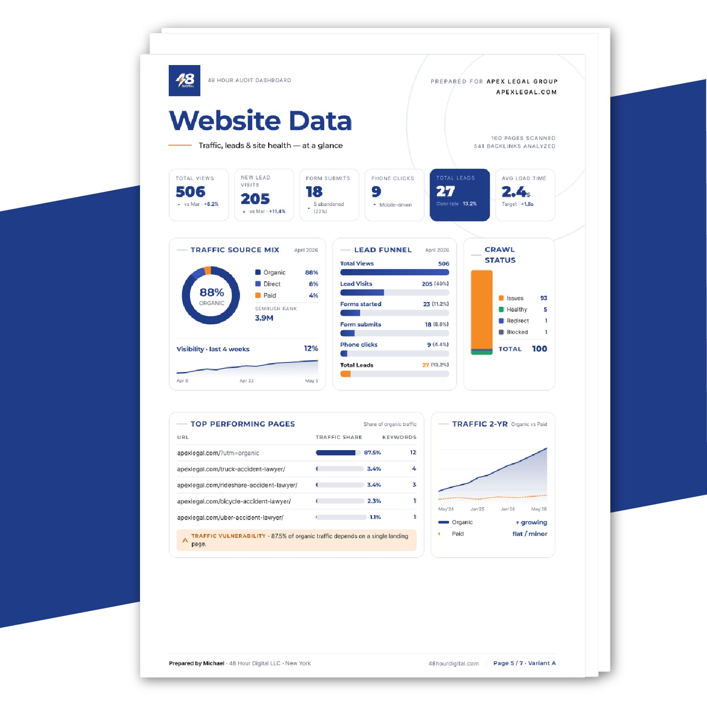 Website Audit