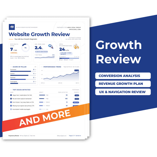 A digital report from 48HourDigital of a 'Website Growth Review' performance template, featuring white and blue layouts with charts and graphs, shown next to a dark blue panel highlighting key review topics like conversion analysis and revenue growth plan.